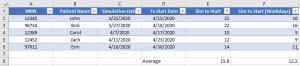 Sim to Start Excel Example 5